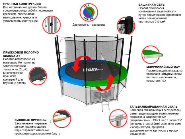 Батут с сеткой UNIX line 10 ft Classic inside